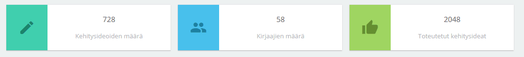Ruutukuva yhteenvetopalkista